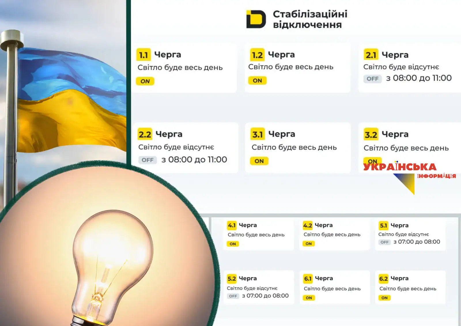 Графік відключення світла Київська область на сьогодні та завтра 1, 2, 3, 4, 5, 6 група (Оновлюється)