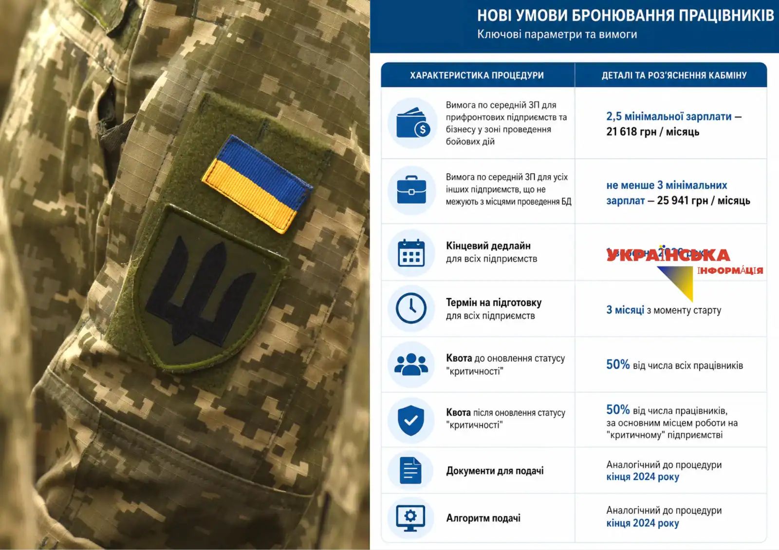 Бронювання працівників 2026: як підтвердити критичність підприємства до 1 вересня