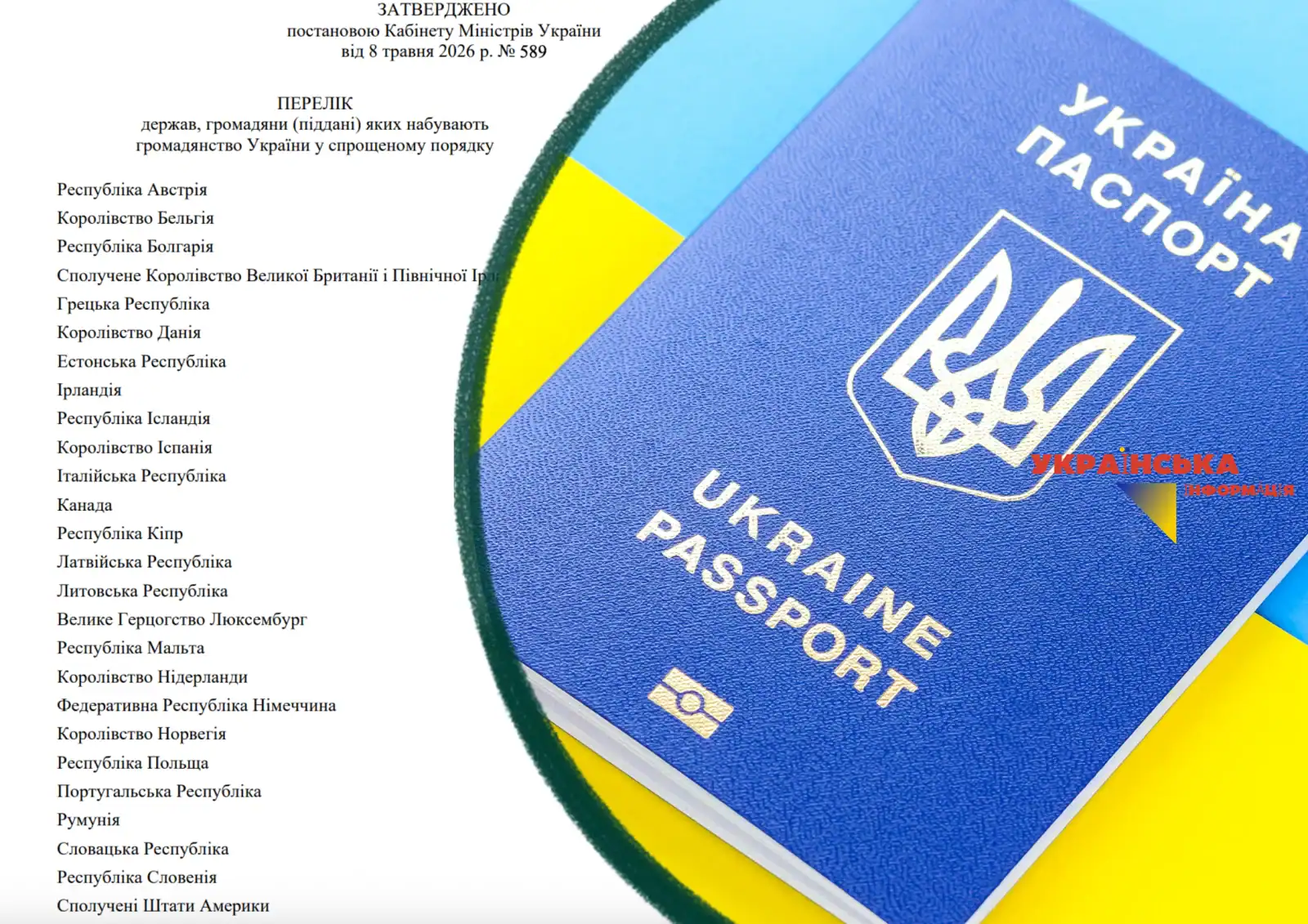 Новий перелік громадян країн які можуть отримати Українське громадянство за спрощеною процедурою Постанова №589