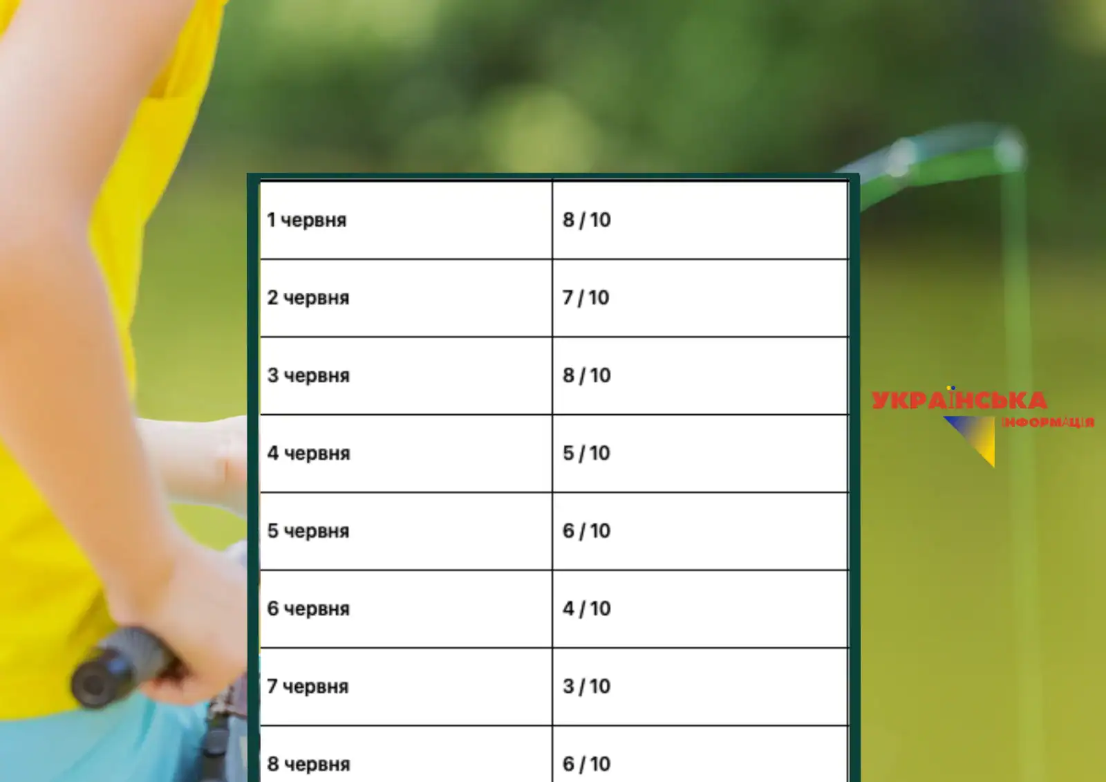 Accurate fisherman’s calendar for June 2026: Bite forecast by day