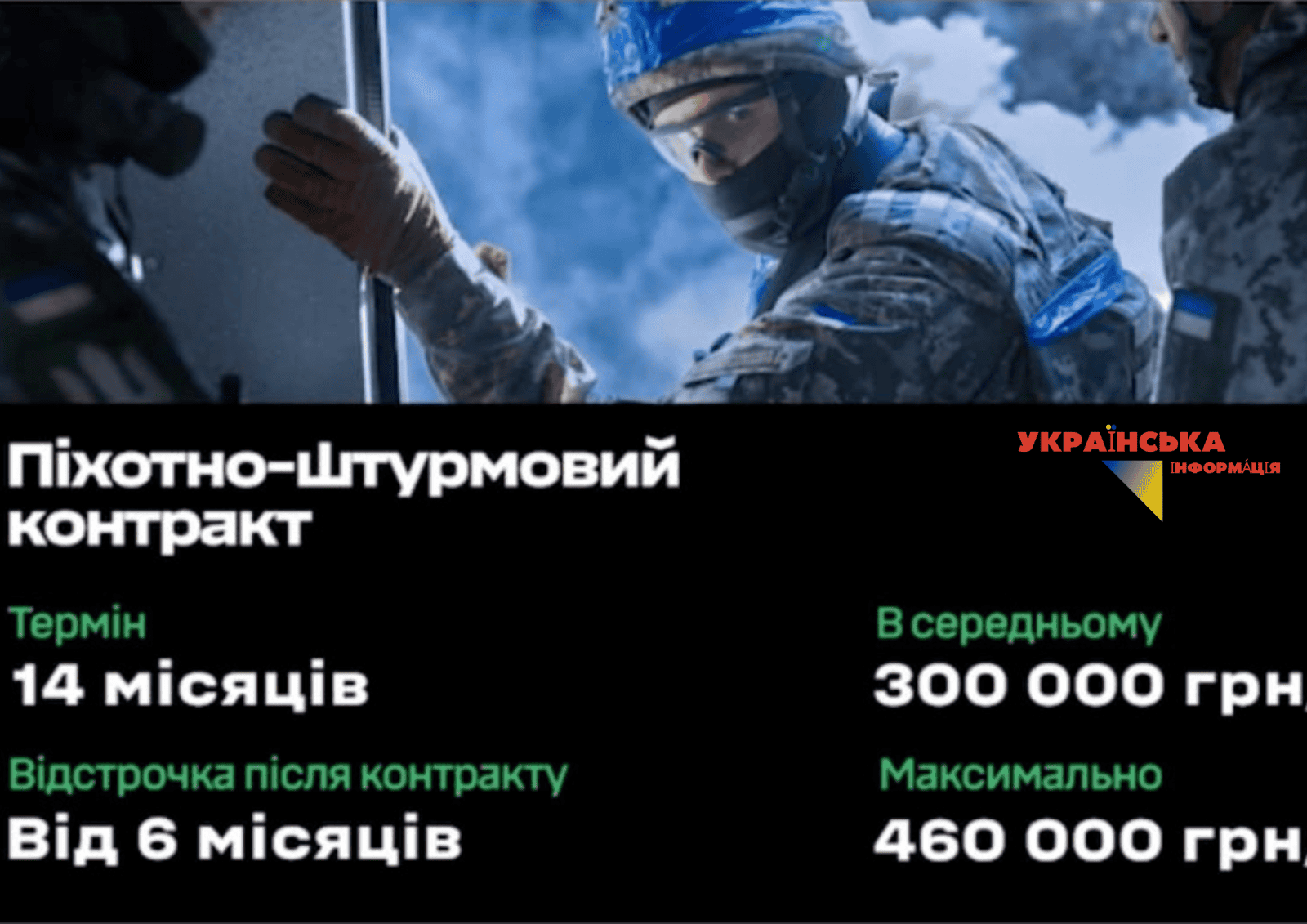 Усе про нові контракти ЗСУ з червня 2026: гроші, терміни служби, умови звільнення та відстрочка