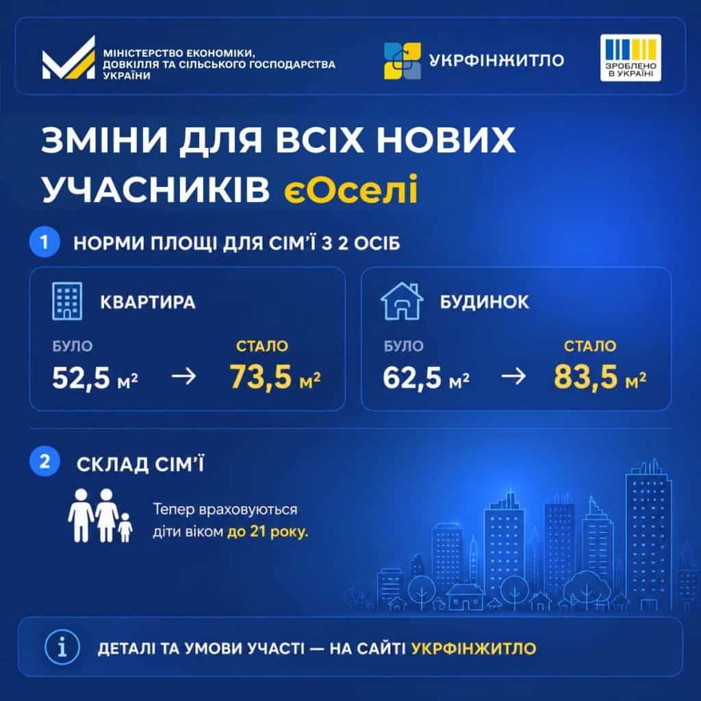 На фото нові зміни у площі для учасників програми "єОселя"