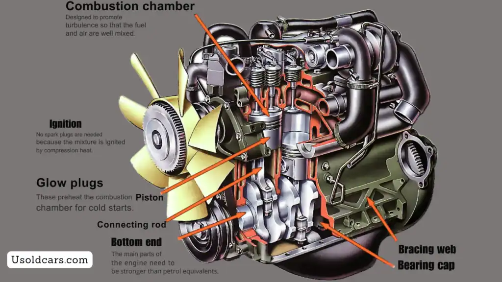 Classic car engine disassembly with labeled parts for restoration documentation