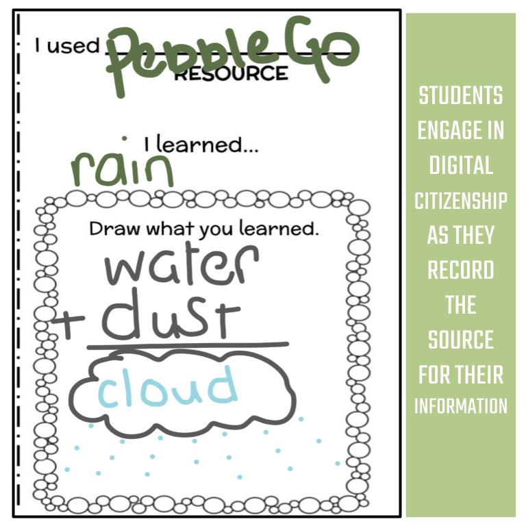 Analyzing Resources Kindergarten - Image 4