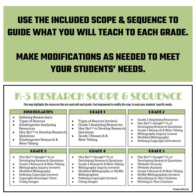 RESEARCH BUNDLE: KINDERGARTEN, GRADES 1 AND 2 - Image 3