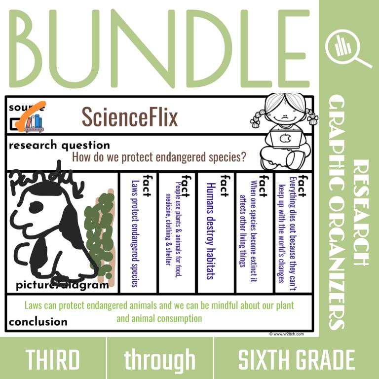 Research Graphic Organizer BUNDLE: Grades 3, 4, 5, 6
