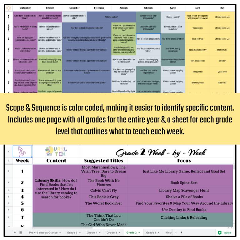 Elementary Library Planning Pack - Image 3