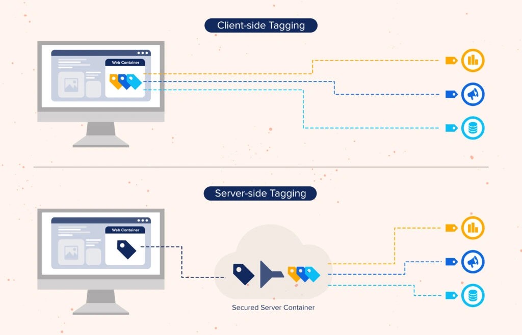 Server-side tagging vs. client-side: Wat werkt beter voor jouw bedrijf?
