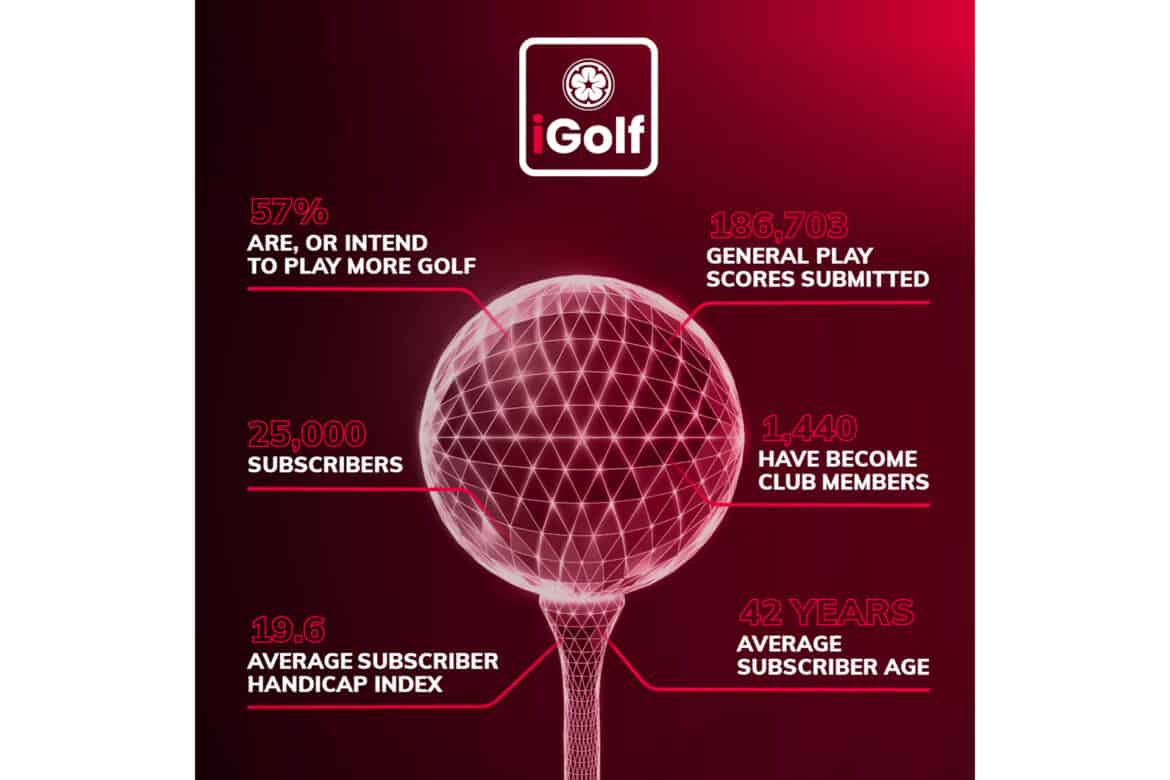 England Golf iGolf