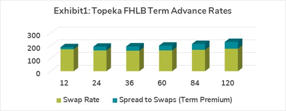 Exhibit 1, Articles, Beware of Low Funding Rates with Embedded Options