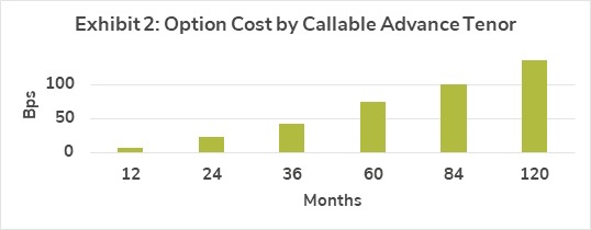 Exhibit 2, Articles, Beware of Low Funding Rates with Embedded Options