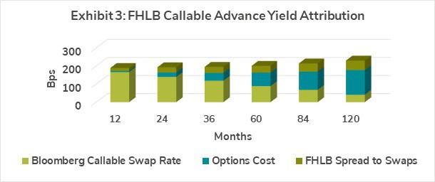 Exhibit 3, Articles, Beware of Low Funding Rates with Embedded Options