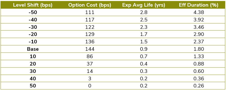 Exhibit 4, Articles, Beware of Low Funding Rates with Embedded Options