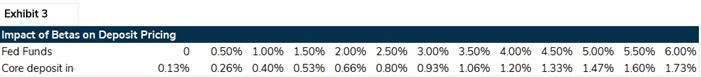 Exhibit 4, Articles, Could Your Institution Afford a .2 Million Drop in Investment Yield?
