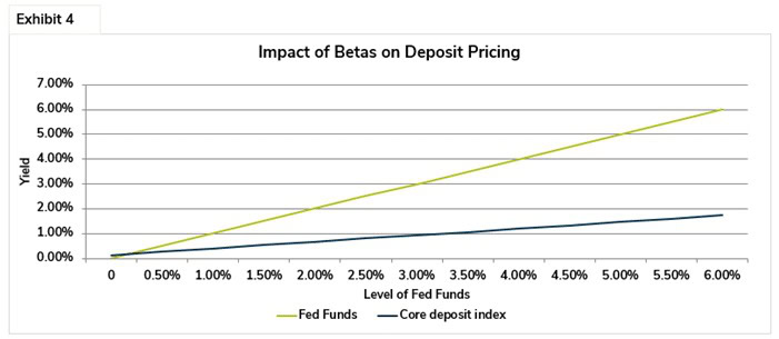 Exhibit 5, Articles, Could Your Institution Afford a .2 Million Drop in Investment Yield?
