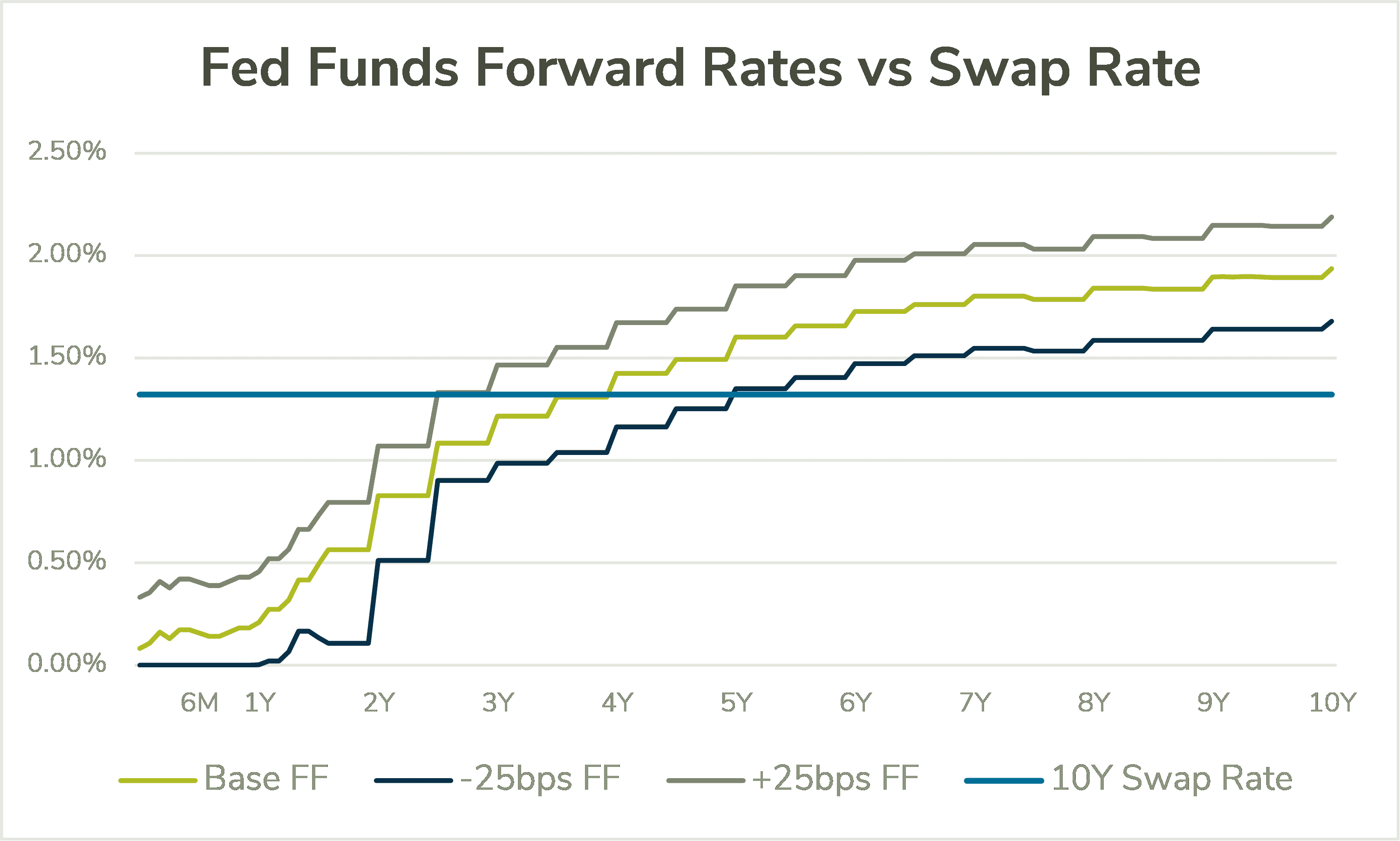 Exhibit 1, Articles, Utilizing Swaps