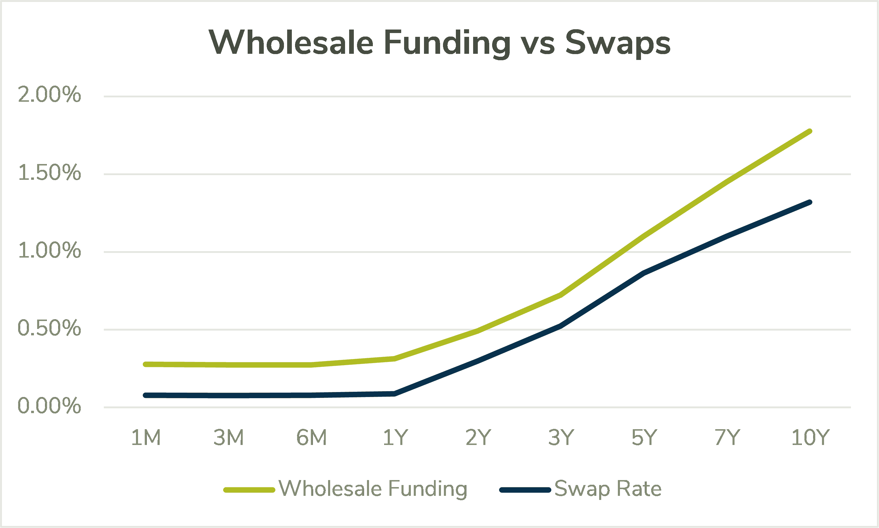 Exhibit 4, Articles, Utilizing Swaps