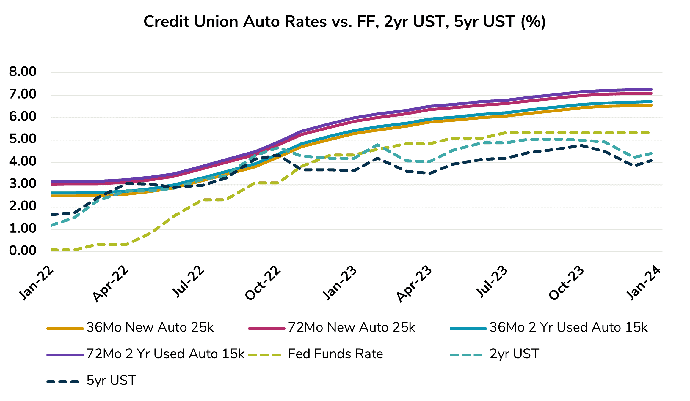 Exhibit 1, Publications, Don't Lower Loan Rates Quite Yet