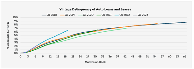 Exhibit 2, Publications, Don't Lower Loan Rates Quite Yet