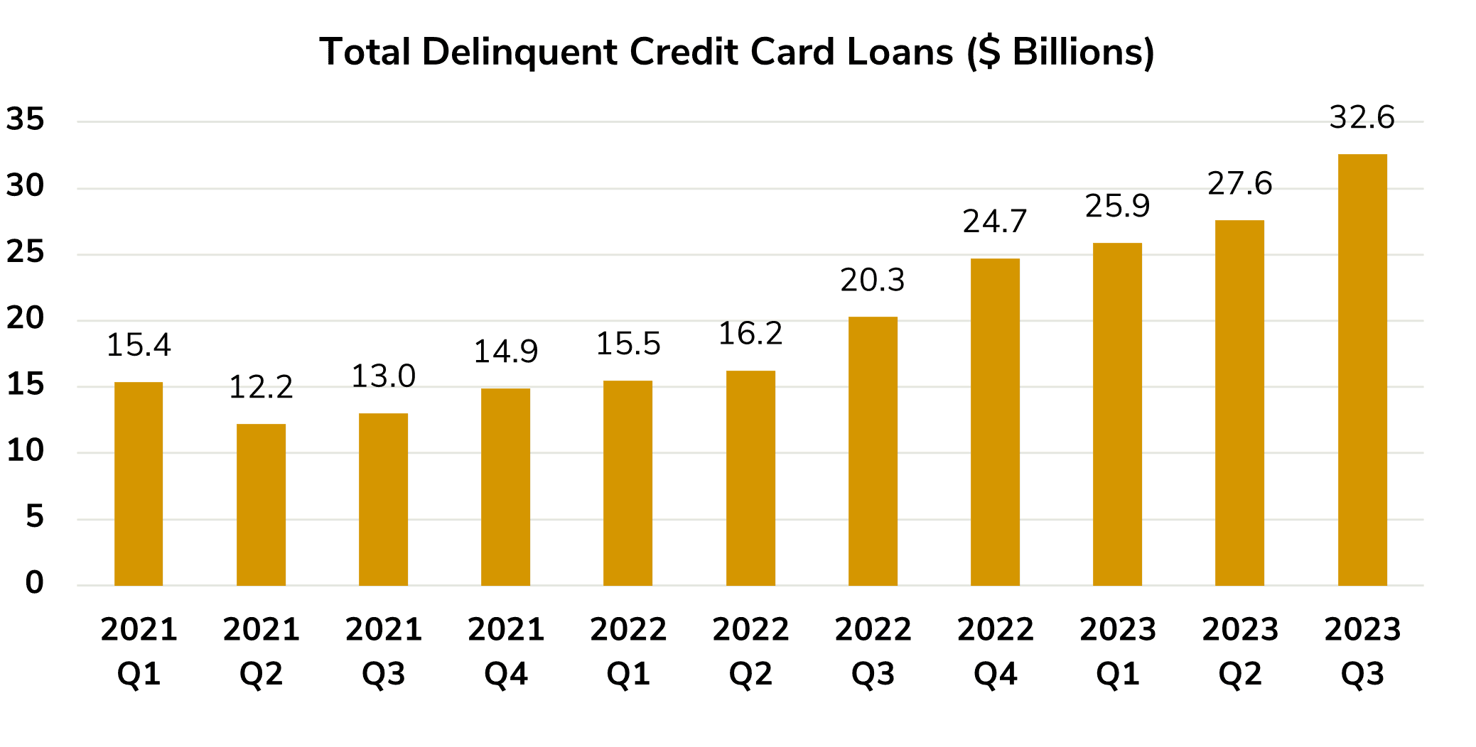 Exhibit 3, Publications, Don't Lower Loan Rates Quite Yet