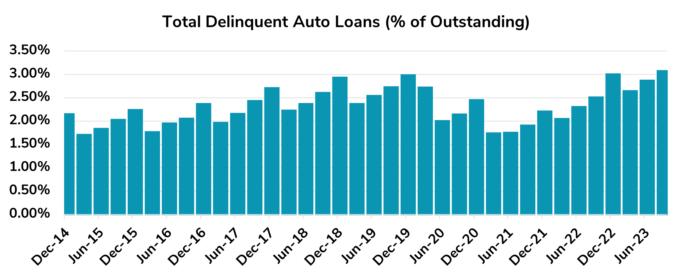 Exhibit 4, Publications, Don't Lower Loan Rates Quite Yet