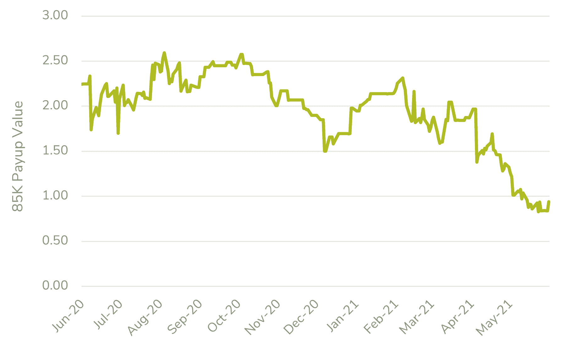 Exhibit 1, Publications, Mortgage Hedging in 2021: Payups and Politics