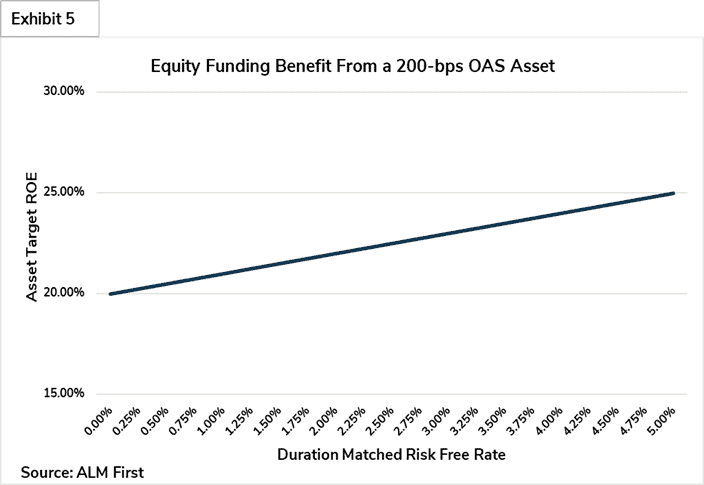 Exhibit 5, Publications, Seven Things You Forgot About Higher Interest Rates