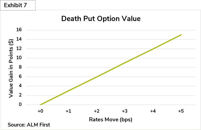 Exhibit 7, Publications, Seven Things You Forgot About Higher Interest Rates