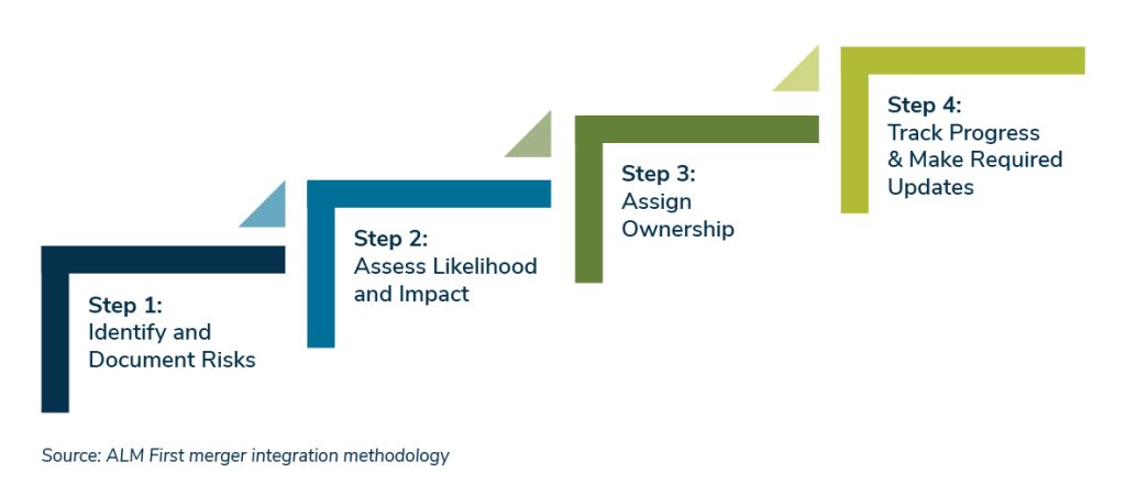 John's M&A Blog Post Graphics_04