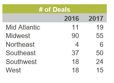 Ask ALM, September 2017, Exhibit 1, Thinking About Doing a Merger? Key Points to Ponder