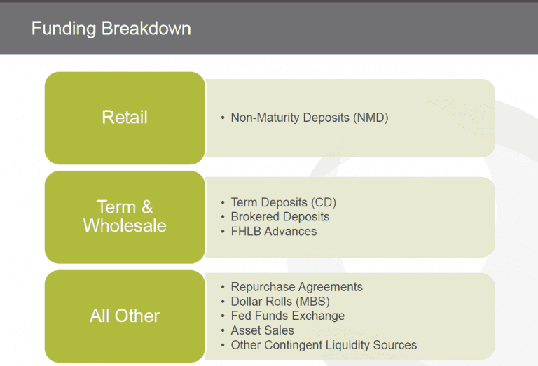 Exhibit 1, Ask ALM, Liquidity Forecasting.