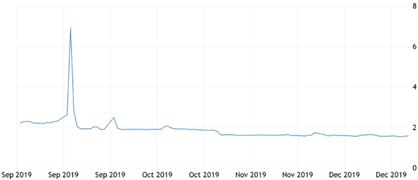 Exhibit 1, Ask ALM, Prevent Liquidity Crises.