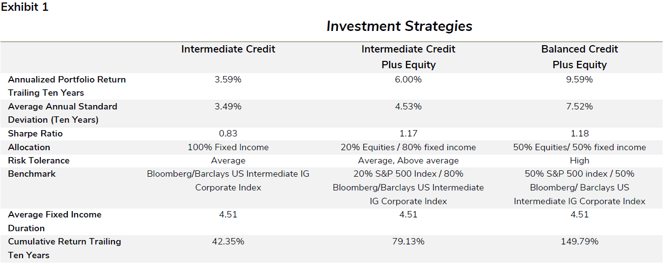 Exhibit 1, Investment Strategies 