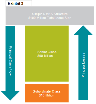 Ask ALM, August 2018, Exhibit 3, How Can Credit Risk Benefit an Investment Portfolio?