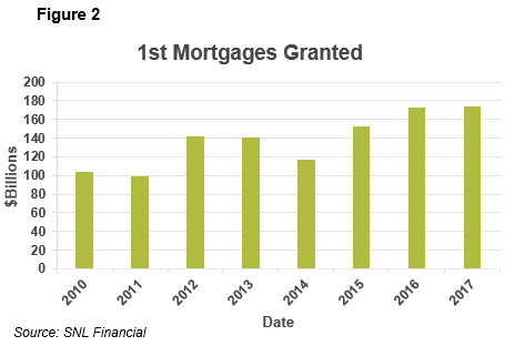 Ask ALM, April 2018, Exhibit 2, How Will Rising Rates Affect My Institution's Balance Sheet