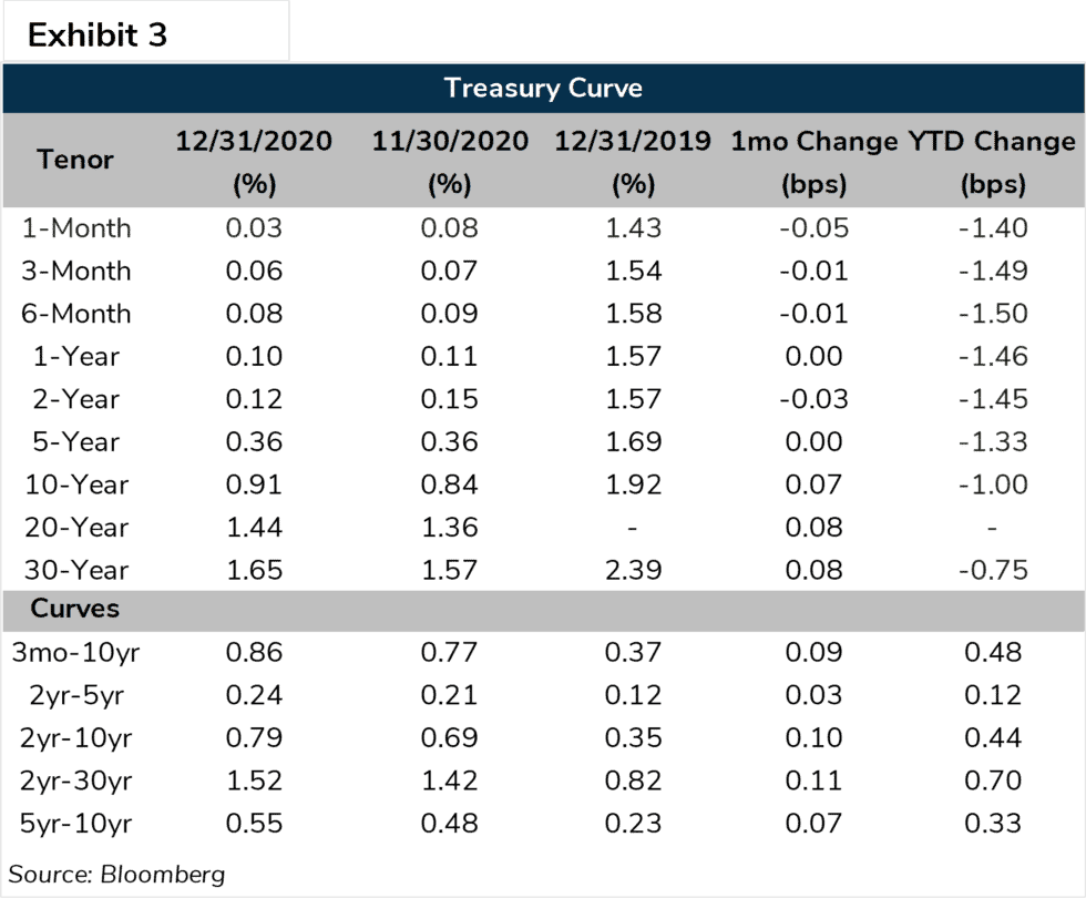 Exhibit 3, Ask ALM, Excess Funds