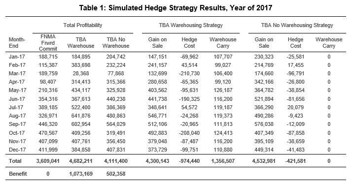 Ask ALM, January 2018, Exhibit 1, Profits from Mortgage Pipeline Hedging: How Do You Leverage the Right Strategy?