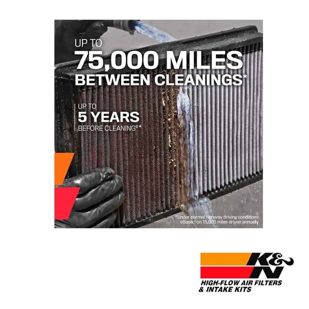 Up to 75,000 miles between cleanings for high-flow air filters and intake kits.