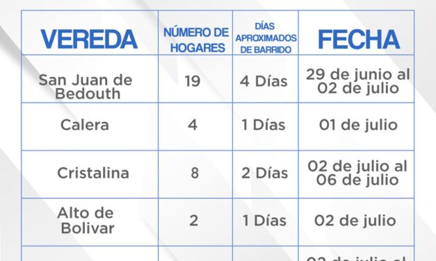 Encuestas fase de demanda del SISBEN IV en Puerto Berrio