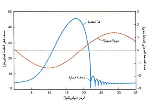 http://oloommagazine.com/images/Articles/11/SCI95b11N11_H04_004422.jpg