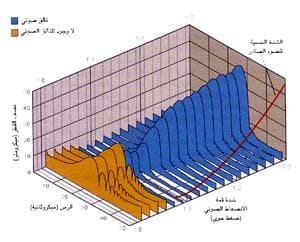 http://oloommagazine.com/images/Articles/11/SCI95b11N11_H04_004424.jpg