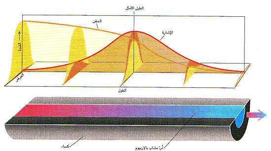 http://oloommagazine.com/images/Articles/12/SCI96b12N7-8_H05_006092.jpg