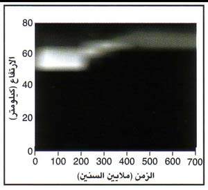 http://oloommagazine.com/images/Articles/16/SCI2000b16N2_H03_0073.jpg