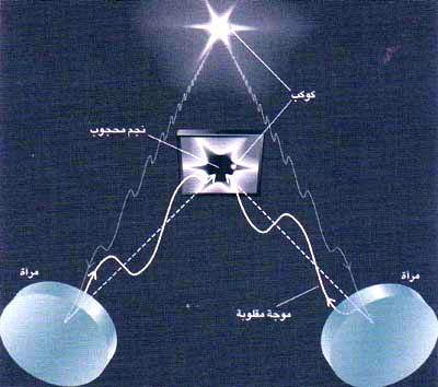 http://oloommagazine.com/images/Articles/16/SCI2000b16N7_8_H03_001234.jpg