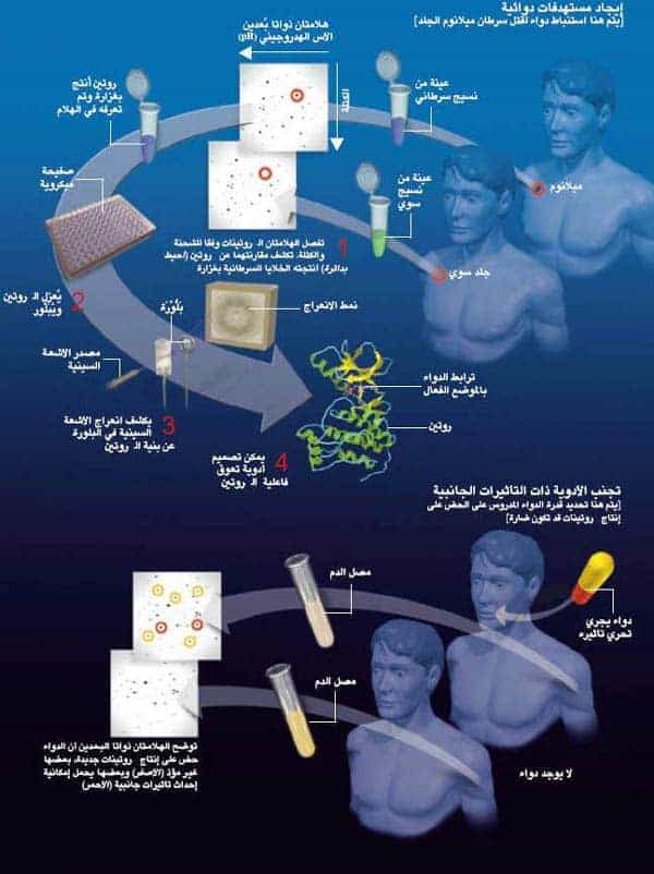 http://oloommagazine.com/images/Articles/18/SCI2002b18N11-12_H04_001990.jpg