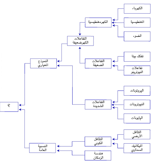 http://oloommagazine.com/images/Articles/19/SCI2003b19N1_H01_0089.gif