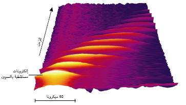 http://oloommagazine.com/images/Articles/19/SCI2003b19N1_H04_002774.jpg