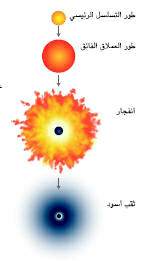 http://oloommagazine.com/images/Articles/19/SCI2003b19N6-7_H05_00530.jpg