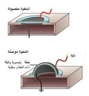 http://oloommagazine.com/images/Articles/20/SCI2004b20N1_H03_003239.jpg