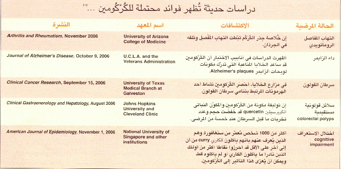 http://oloommagazine.com/Images/Articles/2007/10-9/0010.gif